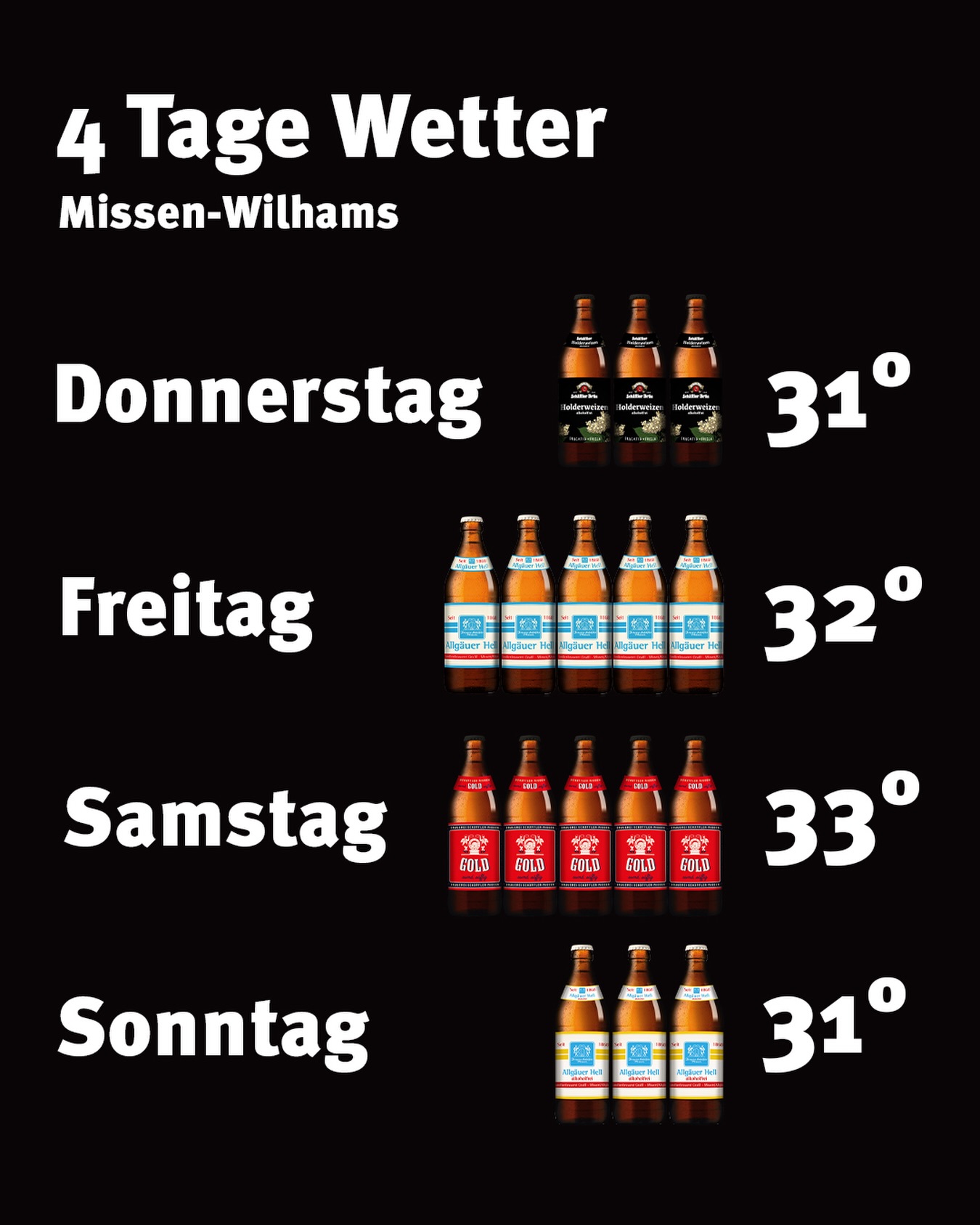 Wie schaut eure Wettervorhersage für das Wochenende aus? 
#hauptsachschäffler