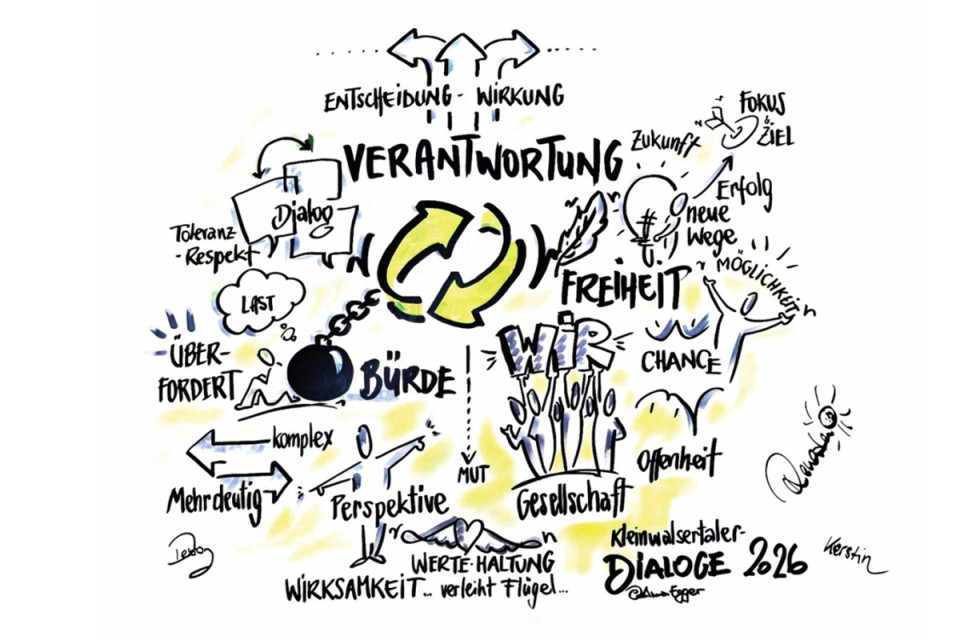 Verantwortung, die wirkt